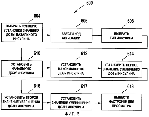 Способы определения концентрации аналита и устройство для расчета терапевтической дозы базального инсулина (патент 2553387)