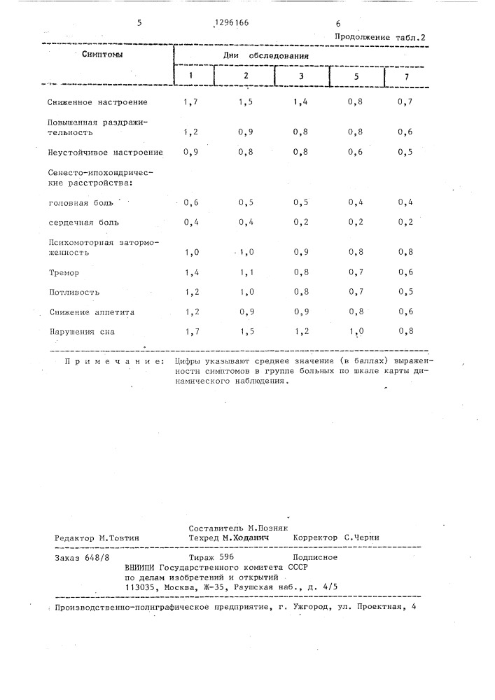 Средство для лечения алкогольного абстинентного синдрома (патент 1296166)