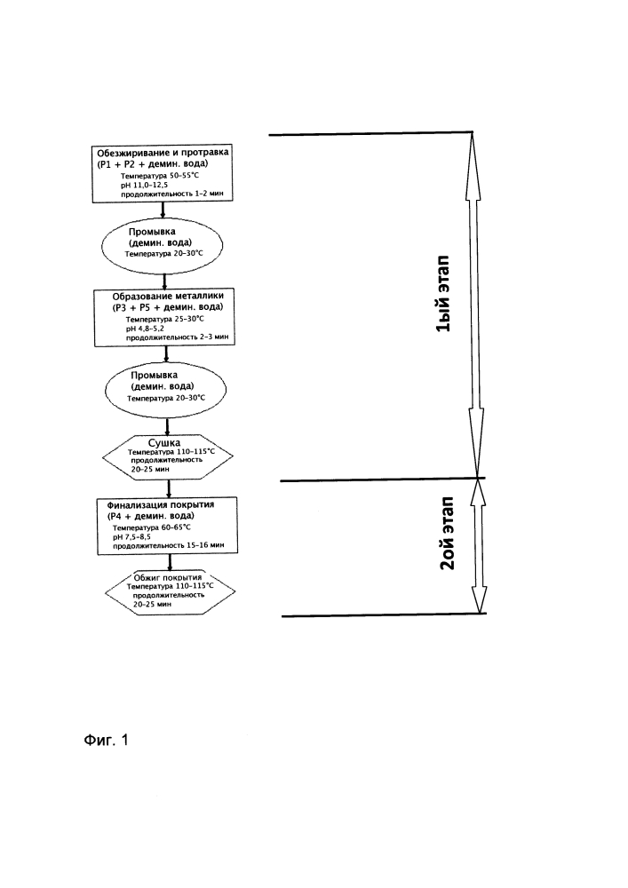 Способ покрытия металлических форм из сплавов типа al-mg и al-si для производства автомобильных шин (патент 2638482)