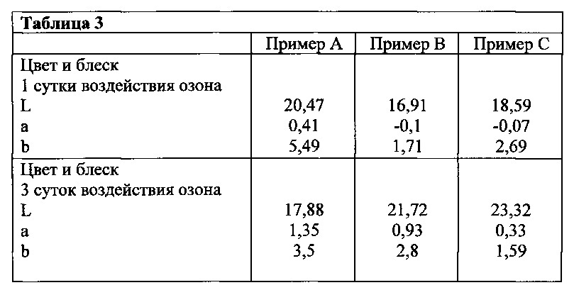 Средство для улучшения внешнего вида каучуковых композиций с антидеградантами (патент 2620397)