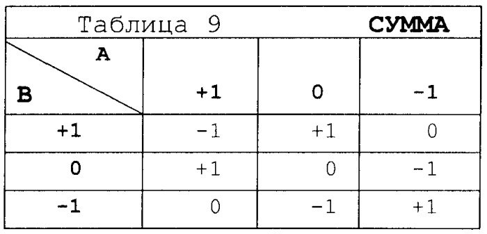 Пороговый элемент троичной логики и устройства на его основе (патент 2394366)