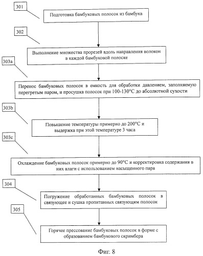 Бамбуковый скримбер и способ его получения (патент 2446940)