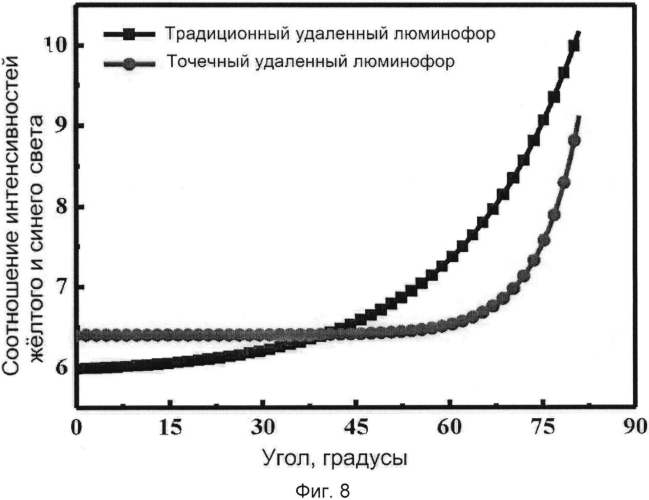 Светодиодный источник света (варианты) (патент 2569312)