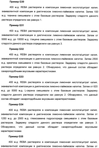 Композиция интенсивного подсластителя с пробиотиками/пребиотиками и подслащенные ею композиции (патент 2428051)