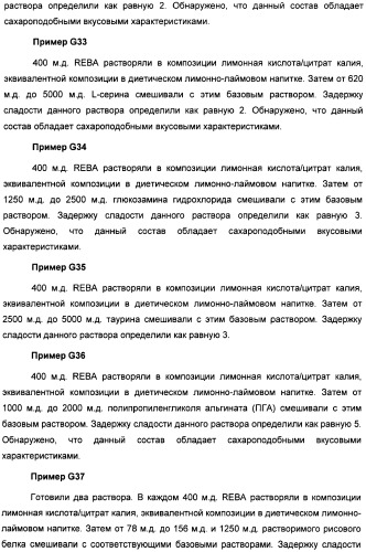 Композиция интенсивного подсластителя с глюкозамином и подслащенные ею композиции (патент 2455854)