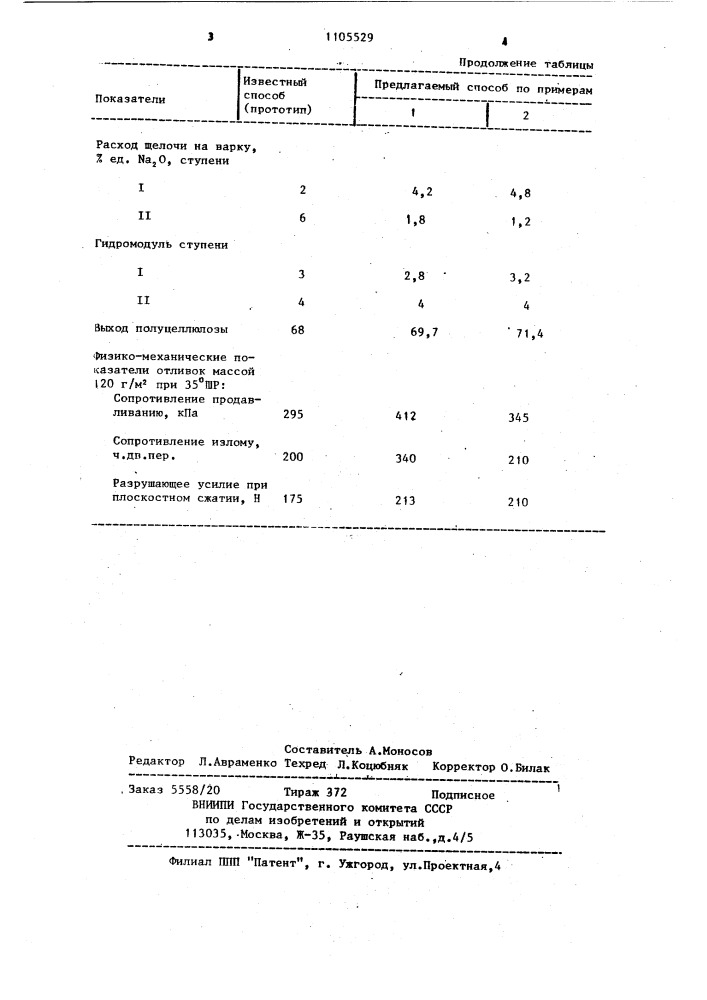 Способ получения тростниковой полуцеллюлозы (патент 1105529)