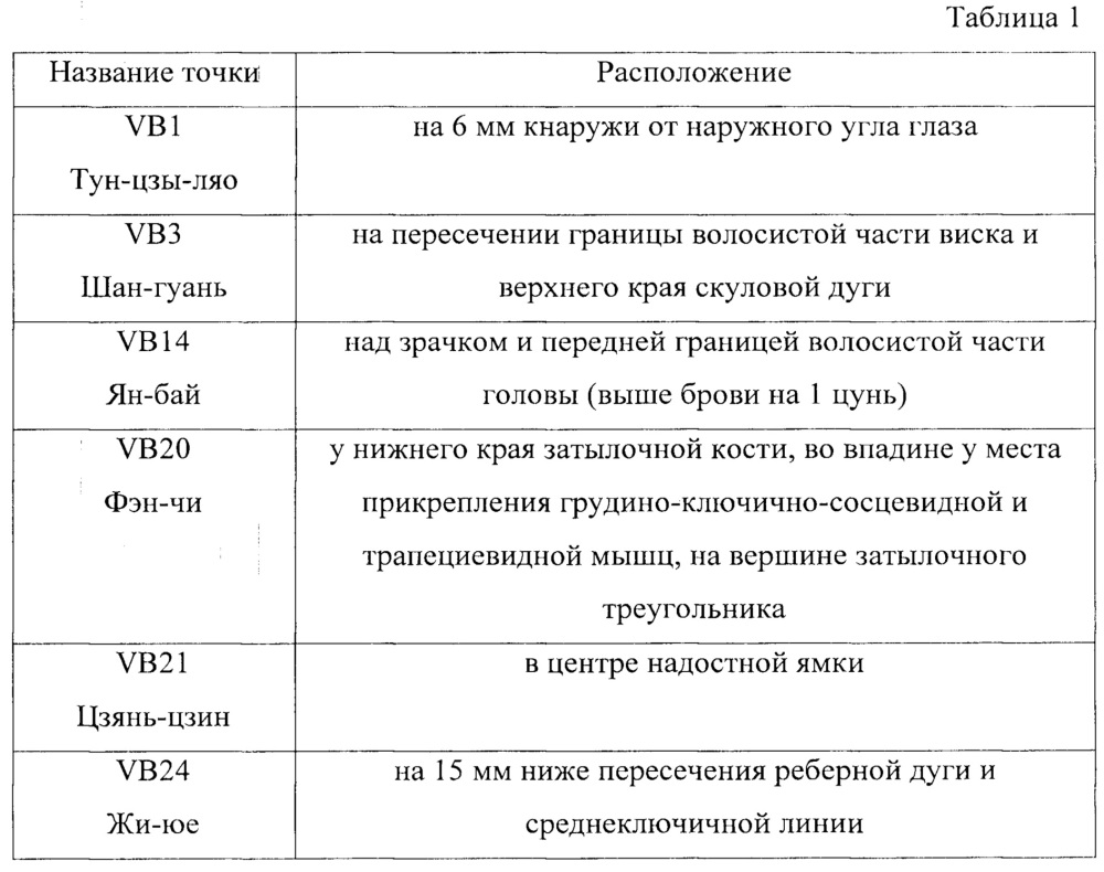 Способ определения состояния алкогольного опьянения (патент 2648345)