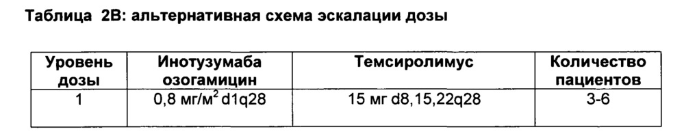 Комбинация инотузумаба озогамицина и торизела для лечения рака (патент 2607594)