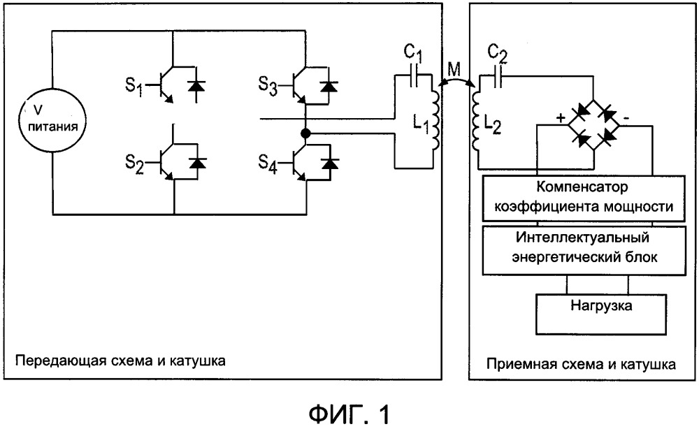 Интеллектуальная мощность. Нелинейный локатор схема. Беспроводная передача электроэнергии катушки. Беспроводная передача мощности. Беспроводная передача электроэнергии схема.