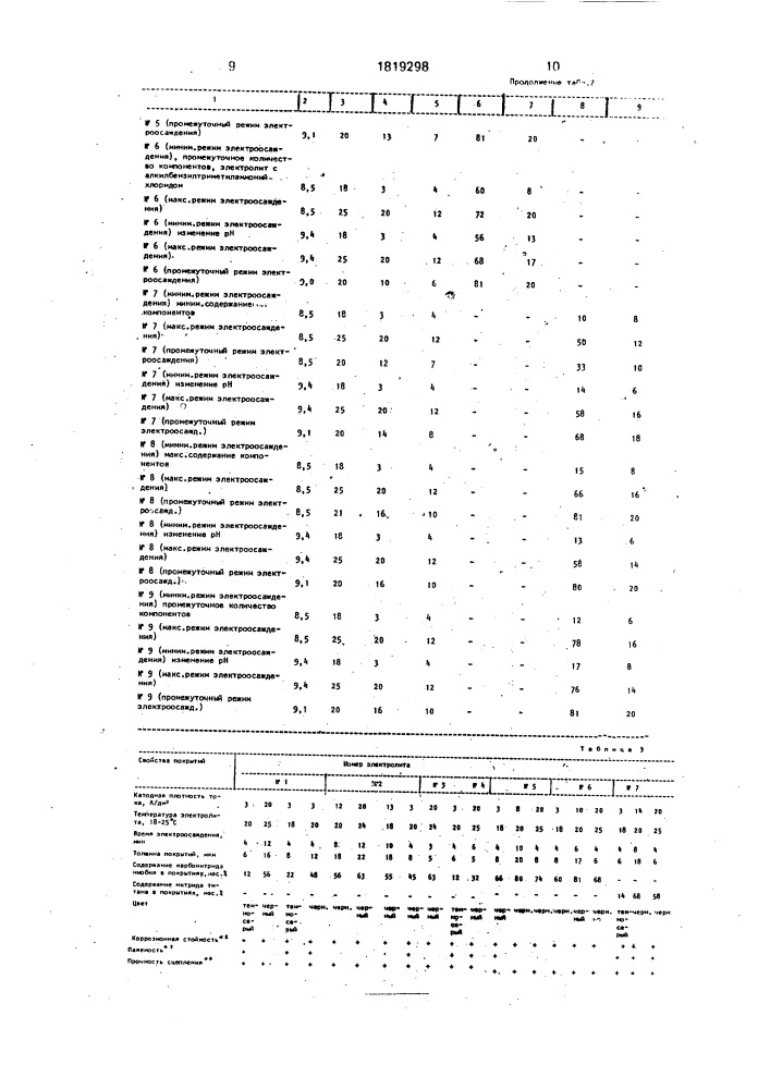 Электролит для осаждений покрытий на основе олова (патент 1819298)