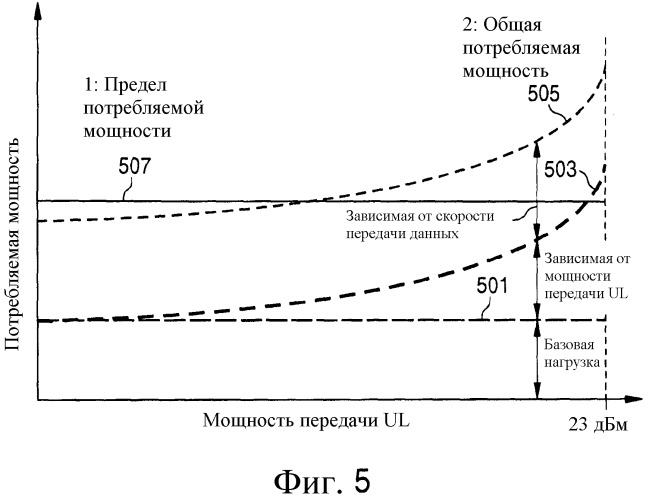 Управление потребляемой мощностью устройства мобильной связи (патент 2531356)