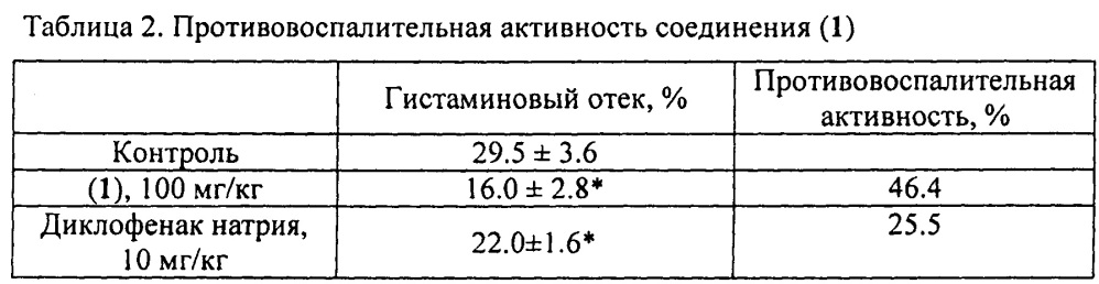 3-[3-(морфолин-4-ил)пропил]-2-[(2,2,3-триметилциклопент-3-ен-1-ил)метил]-1,3-тиазолидин-4-он, обладающий противоязвенной и противовоспалительной активностью (патент 2643669)