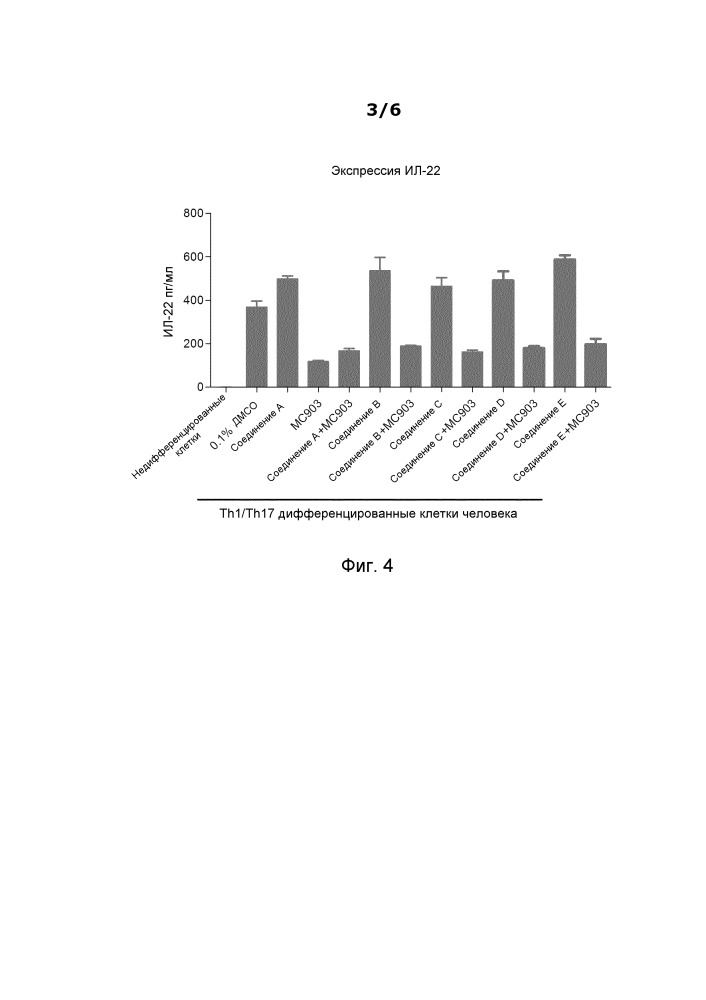 Способ ингибирования экспрессии ил-22 активированными т-клетками (патент 2663448)