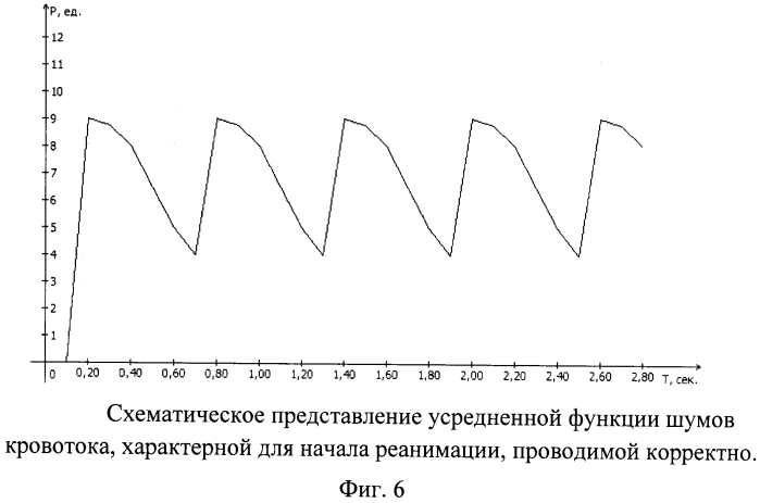 Способ контроля сердечно-легочной реанимации и устройство для его осуществления (патент 2549314)
