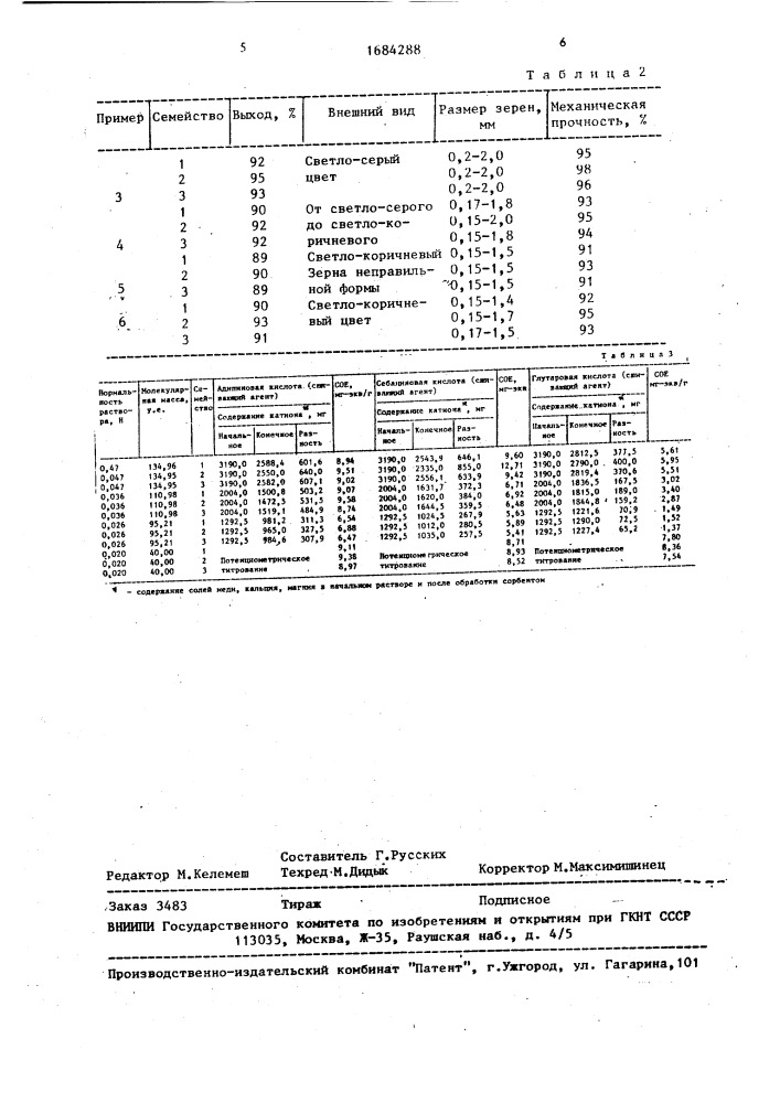 Способ получения сорбентов (патент 1684288)