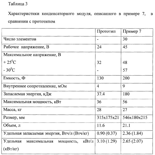 Батарея электрохимических конденсаторов и способ ее использования (патент 2260867)