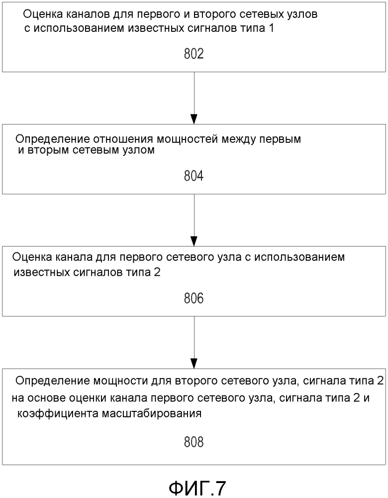 Способы и устройства для определения оценки мощности сигнала посредством масштабирования (патент 2619074)