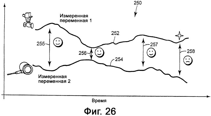 Система представления данных для предотвращения нестандартной ситуации на производственном предприятии (патент 2417393)