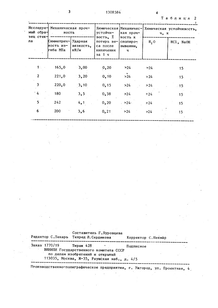 Раствор для обработки поверхности стекла (патент 1308584)