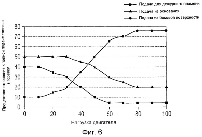 Горелка для газотурбинного двигателя (патент 2498160)