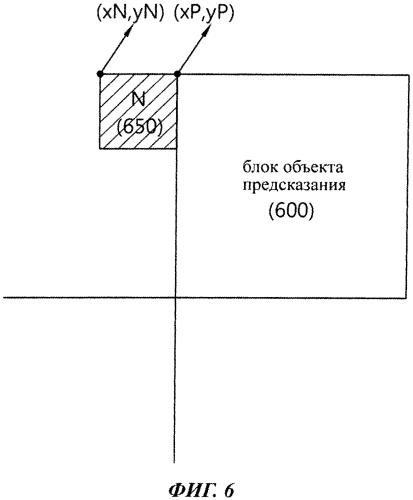Способ получения блока-кандидата на слияние и использующее его устройство (патент 2576499)