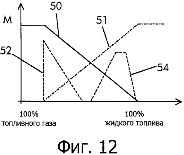 Способ работы устройства горения (патент 2561357)