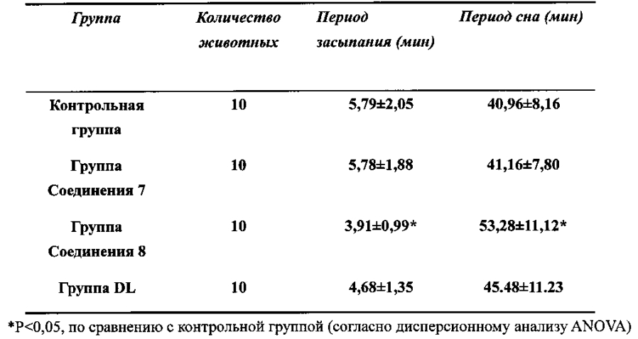 Производное бутилфталида, способ его получения и применение (патент 2593260)