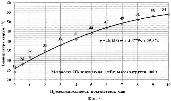 Способ термообработки крови сельскохозяйственных животных (патент 2541634)