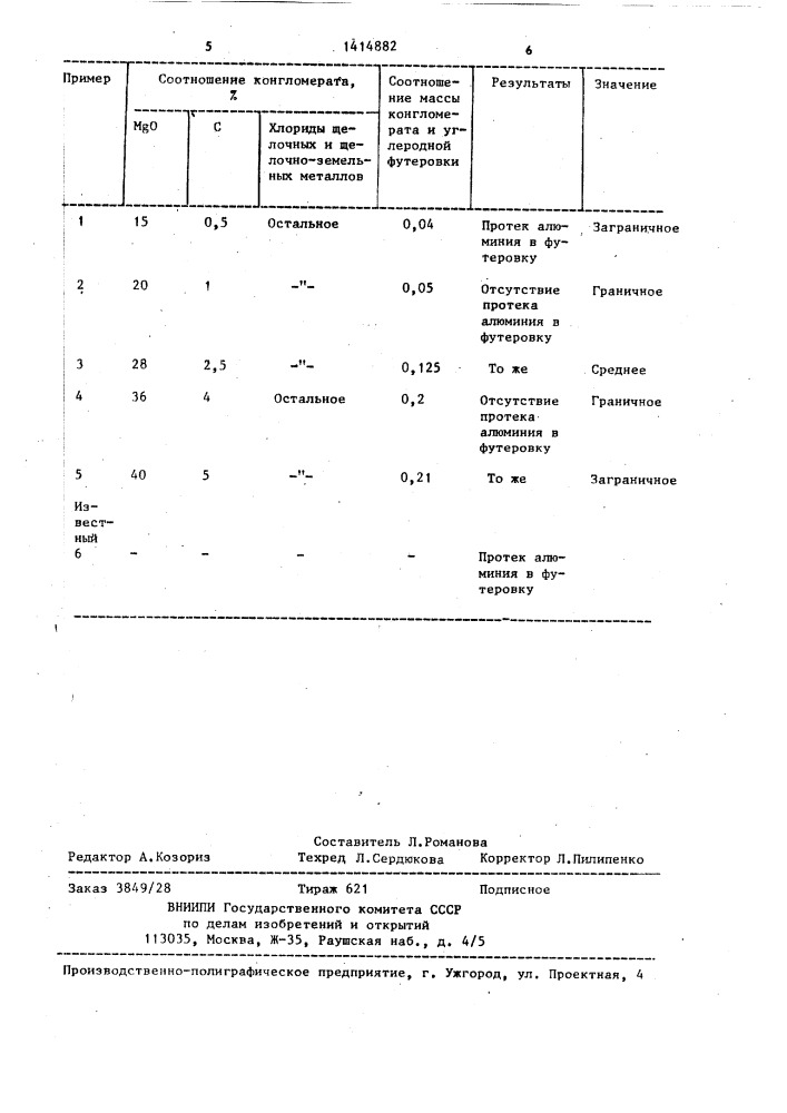 Способ подготовки алюминиевого электролизера к обжигу (патент 1414882)
