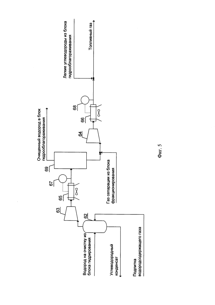 Установка облагораживания синтетических нефтяных фракций (патент 2620795)