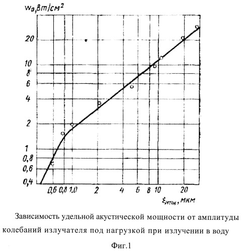 Ультразвуковая колебательная система (патент 2384373)