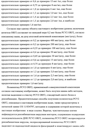 Поливалентные иммуногенные композиции pcv2 и способы получения таких композиций (патент 2488407)