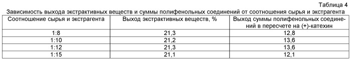 Средство, обладающее гипогликемической и противовоспалительной активностью (патент 2506091)