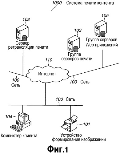 Система печати контента, система ретрансляции печати, способ управления и программа (патент 2482534)