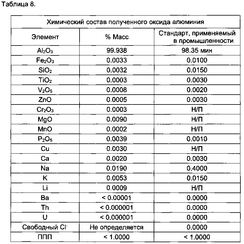 Способы обработки летучей золы (патент 2633579)