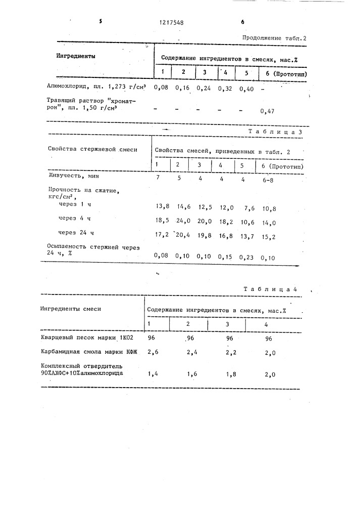 Комплексный отвердитель холоднотвердеющих смесей (патент 1217548)