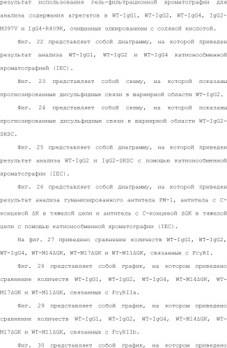 Способ модификации изоэлектрической точки антитела с помощью аминокислотных замен в cdr (патент 2510400)