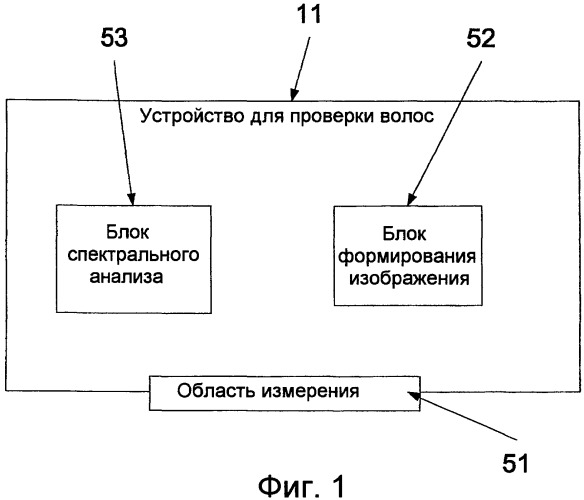 Устройство и способ проверки образца волос (патент 2457447)