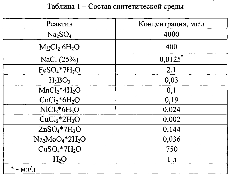 Ацидофильный штамм desulfosporosinus sp. для очистки загрязненных экосистем с экстремально кислыми значениями от ионов тяжелых металлов (патент 2603277)