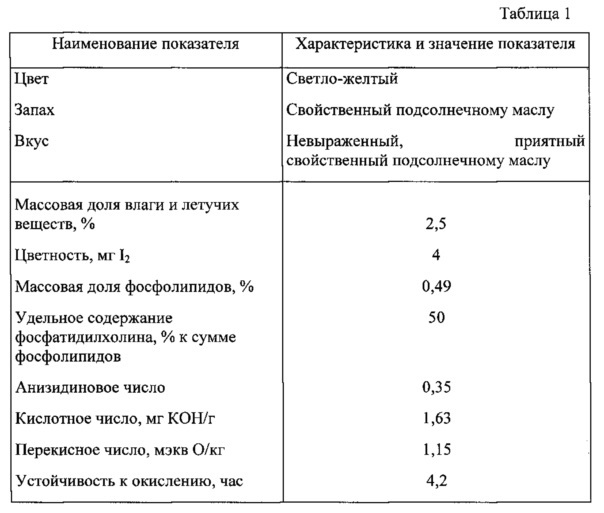 Способ переработки маслосодержащего сырья (патент 2625678)