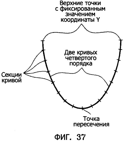 Способ и устройство для фотореалистического трехмерного моделирования лица на основе изображения (патент 2358319)