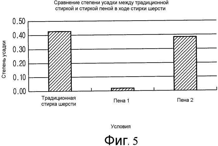 Стиральная машина и способ управления ею (патент 2340715)