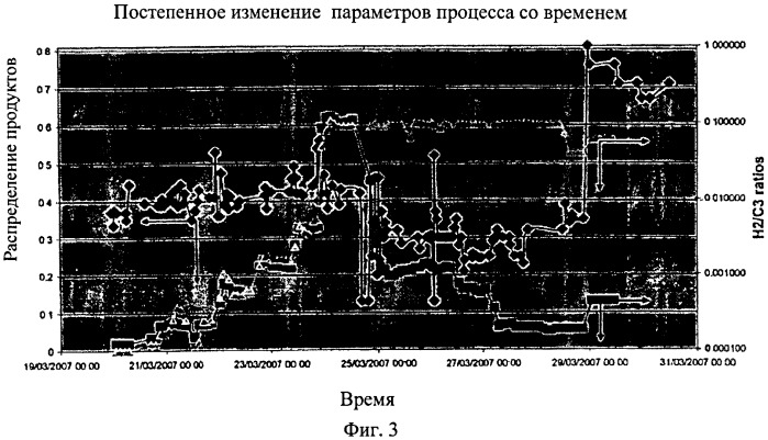 Способ полимеризации олефинов (патент 2517711)