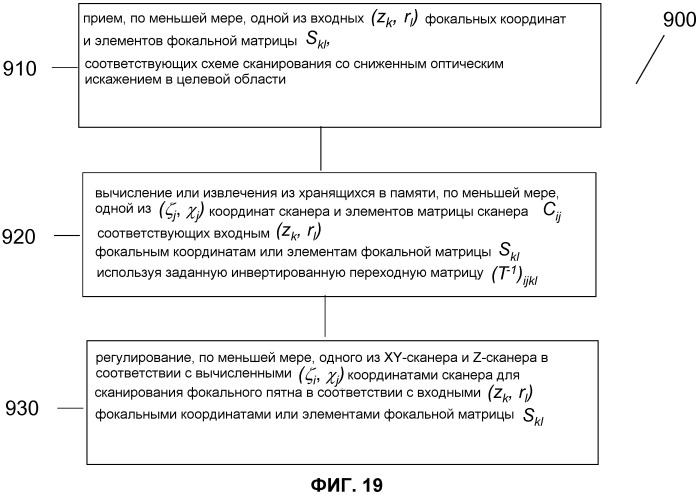 Оптическая система для офтальмологического хирургического лазера (патент 2544371)