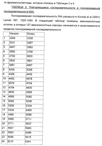 Иммуногенная композиция для применения в вакцинации против стафилококков (патент 2419628)