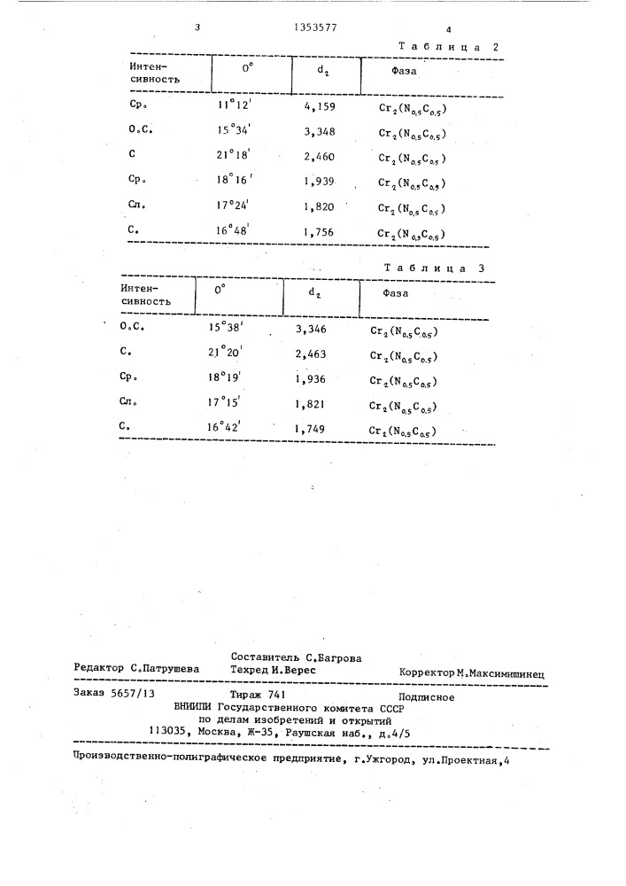 Способ получения карбонитридов хрома (патент 1353577)