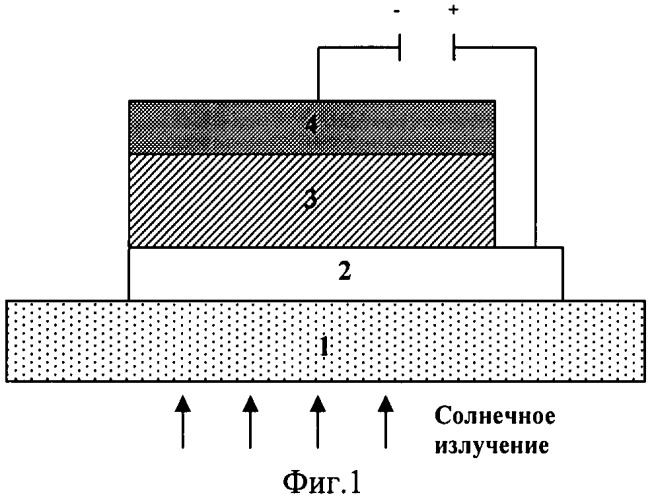 Фотолюминесцентный полимерный солнечный фотоэлемент (патент 2528052)