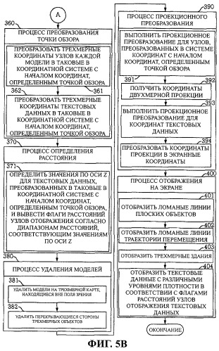 Способ отображения многоуровневых текстовых данных на объемной карте (патент 2284054)