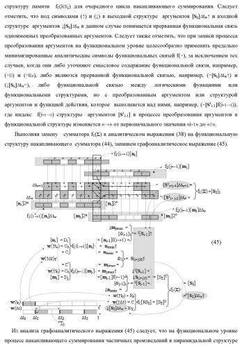 Способ логико-динамического процесса формирования информационных аналоговых сигналов частичных произведений аргументов сомножителей &#177;[ni] и &#177;[mj] - &quot;дополнительный код&quot; усеченной пирамидальной структуры умножителя f ( ) для последующего накапливающего суммирования в сумматоре &#177;f1( ) и функциональная структура для его реализации (варианты русской логики) (патент 2475813)