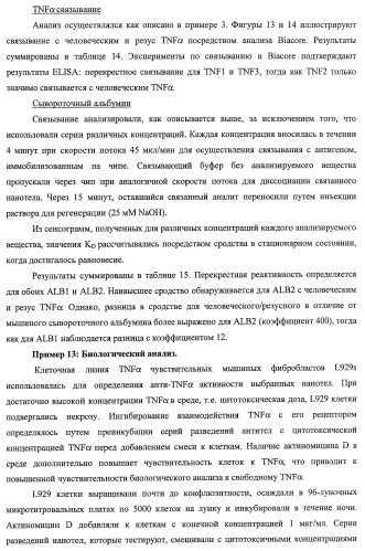 Улучшенные нанотела против фактора некроза опухоли-альфа (патент 2464276)